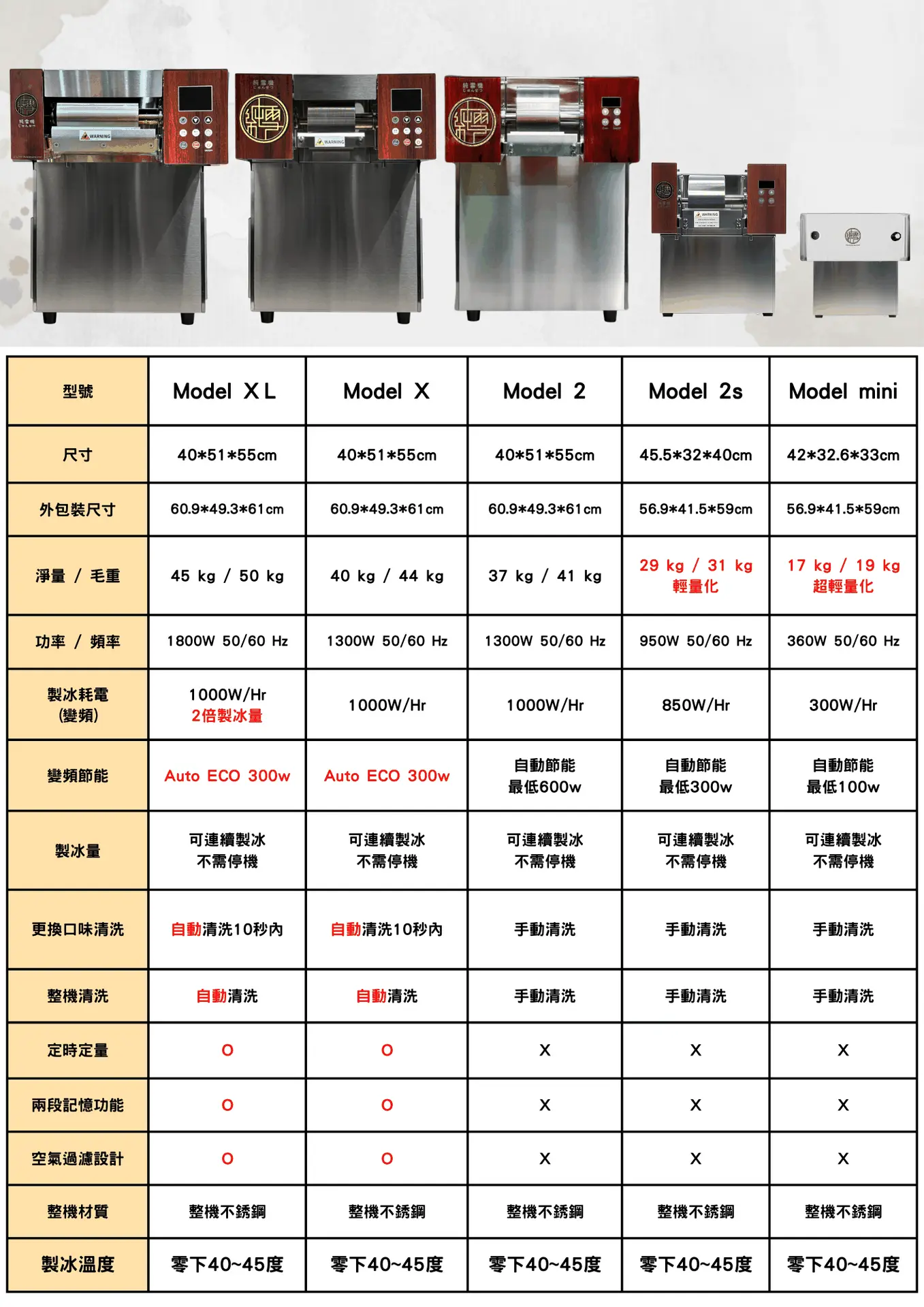 雪花冰機比較表
